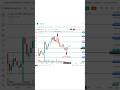 🛢️ Day 364: Crude Oil Spinning Bottom Spotted! | Live Reversal Analysis 📈 #shorts #trending #viral
