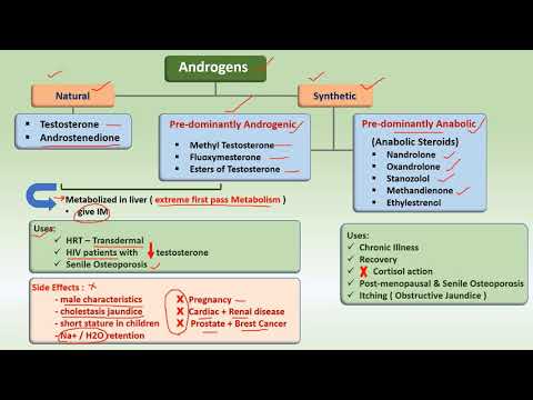 Video: Anti-androgen: Användningar För Män Och Kvinnor, Typer Och Biverkningar