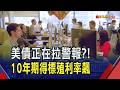 美債拉警報! 10年期標售殖利率飆4.683% 創金融危機以來新高｜非凡財經新聞｜20260813