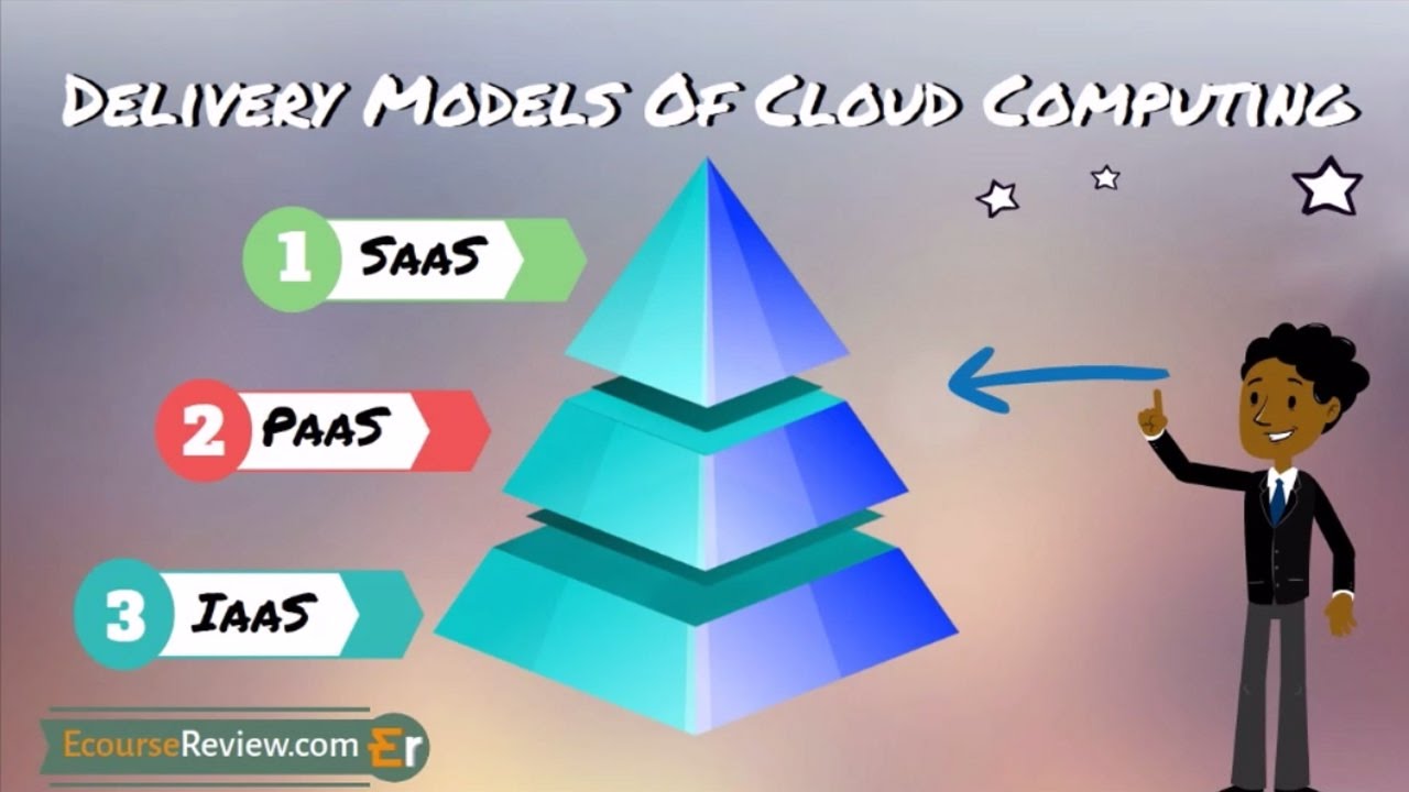 Cloud Computing Services Models - Iaas Paas Saas Explained