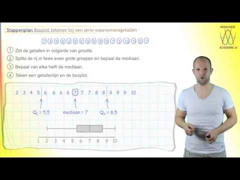 Statistiek - boxplot