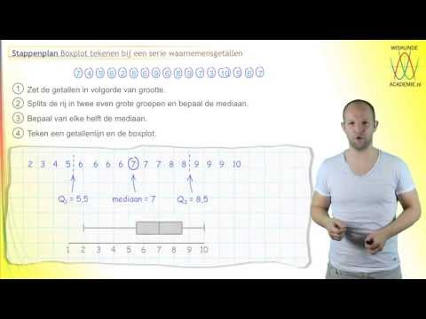 Statistiek - boxplot tekenen (stappenplan)