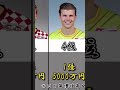 【2021年】Jリーグ年俸ランキング!!#Shorts