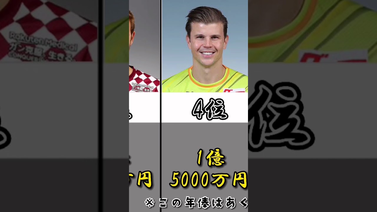 21年 ｊリーグ年俸ランキング Shorts Youtube