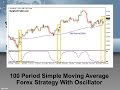 100 Period Simple Moving Average Forex Strategy With Oscillator