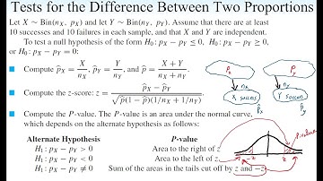 Ch6 Hypothesis Tests for the Difference Between Two Proportions of two Populations Video 4 of 7