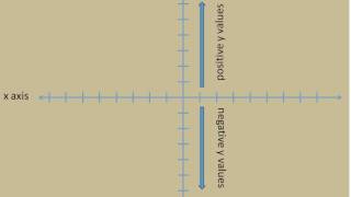 Algebra 1 Lesson 1 about Graphing (Simplifying Math)