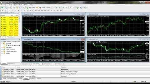 How to Download and Install MT4 and Open a Demo Account