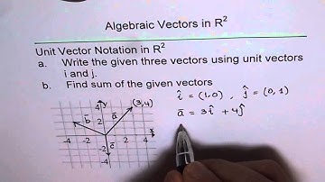 Write Vectors in Unit Vector Notation - EDEXCEL - GCSE