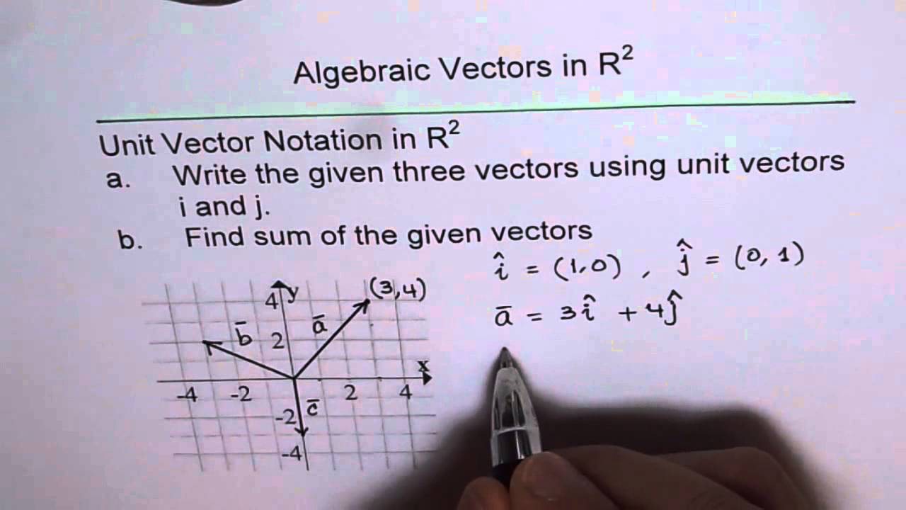 Write Vectors in Unit Vector Notation