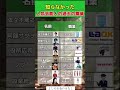 人気芸能人の過去の職業#投資#転職#貯金