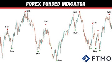 Super Non Repaint Arrow Indicator Gold M1 | How to Get a $50,000 Funded Forex Trading Indicator