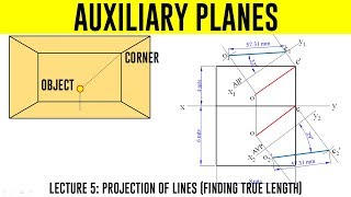 Auxiliary Plane_Projection of Line_Lecture 5