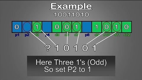 Hamming Code -  Simply Explained