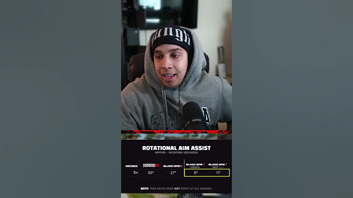 NEW BLACK OPS 7 AIM ASSIST UPDATE!