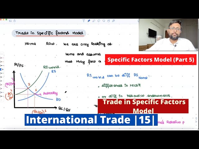 [International Trade]|Specific Factors Model | Part 5 | Trade in Specific Factors Model | 15 |