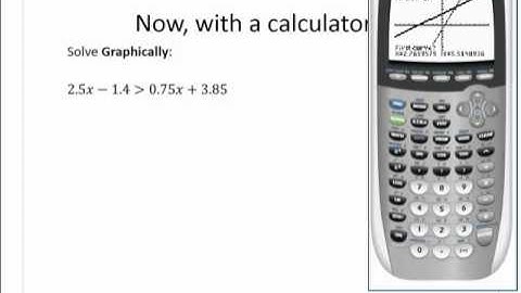Solving Linear Inequalities Graphically