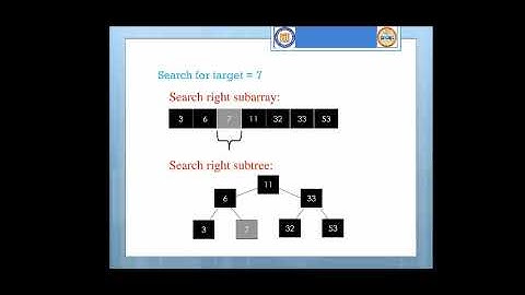 #Share #Subscribe #Like Binary Search | I/II | CS | C PROGRAMMING LAB | 18CPL17 | Program Number 6