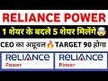 Reliance Power Share Latest news today | rpower share latest news | Rpower Share Target