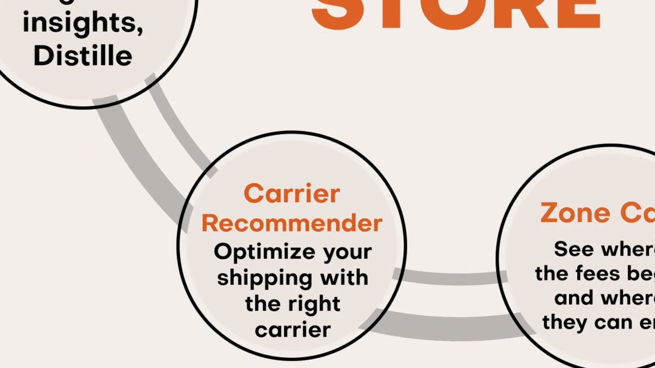 Welcome to Orchestro.ai – Powering the Future of Logistics and Supply Chain Intelligence