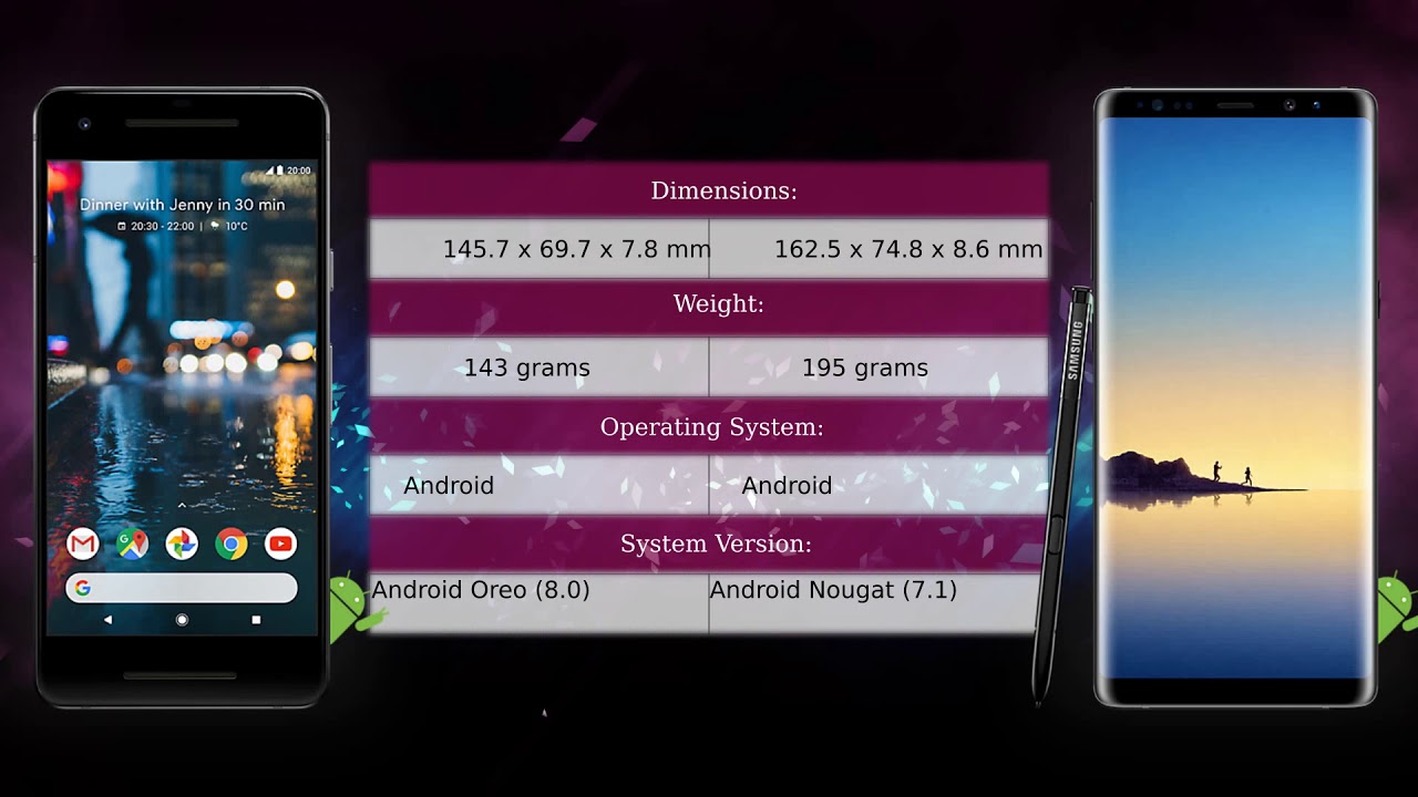 Google Pixel 2 vs Samsung Galaxy Note 8 - Phone comparison