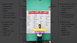 अम्ल के प्रकार class 10th sub -Chemistry