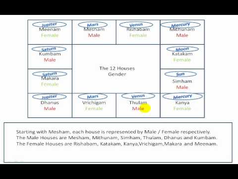 jupiter planet ( brihaspati ) in telugu in second house from lagna in vedic astrology | ASTROLOGYY from YouTube · Duration: 6 minutes 7 seconds jupiter planet ( brihaspati ) in telugu in second house from lagna in vedic astrology | ASTROLOGYY from YouTube · Duration: 6 minutes 7 seconds