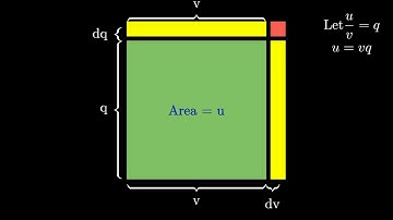 The Quotient Rule | Geometric Intuition