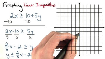 Practice 3 - Visualizing Algebra