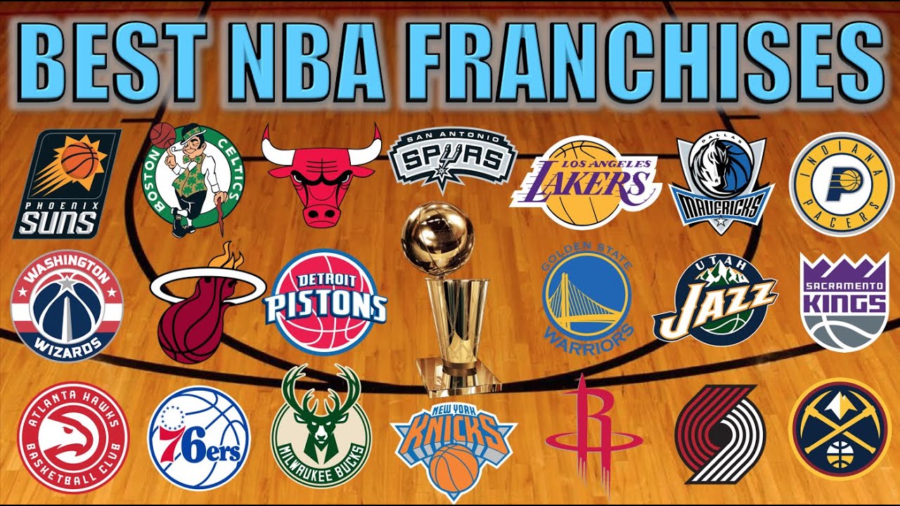 Top 10 NBA Franchises of All Time - Win Big Sports