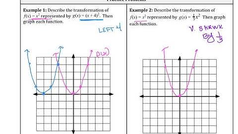 2.1 Transformations of Quadratic Functions Part 2