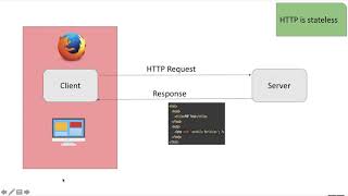 2-  Client -server communication||  التواصل بين الخادم والعميل