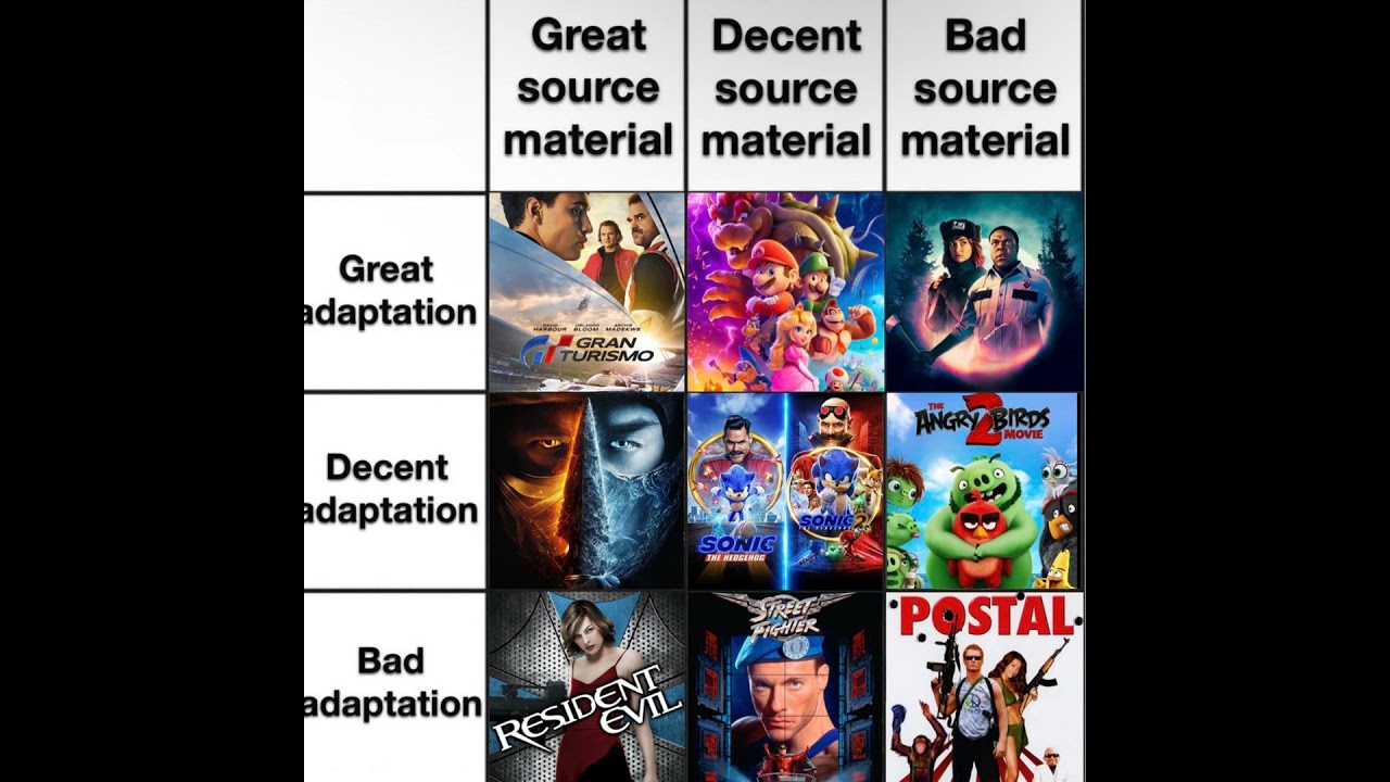 Ep. 23: Pixel Panel – Video Game Movie Adaptations