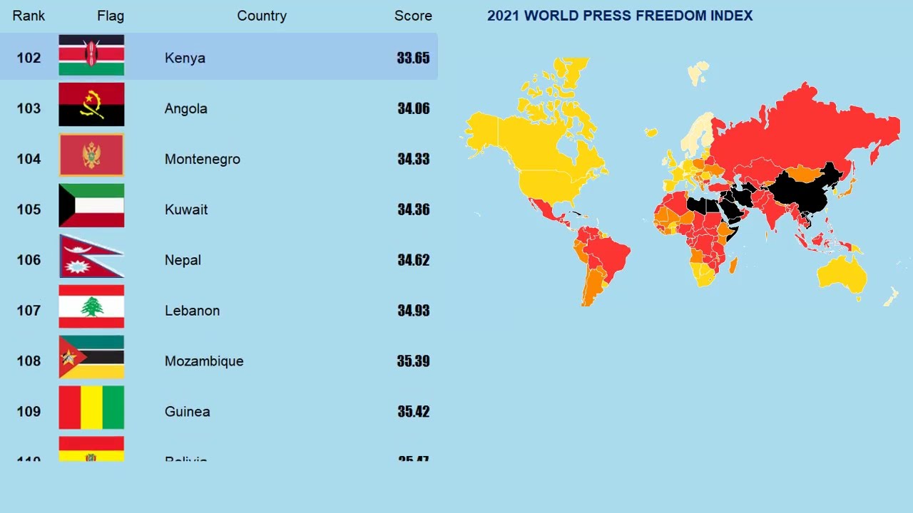 Worst and Best Countries for Journalists World Press Freedom Index 2021