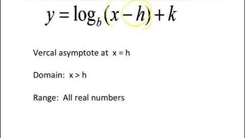 8.4 Graphing Logarithms