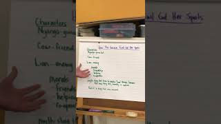 How Guinea Fowl Got Her Spots 