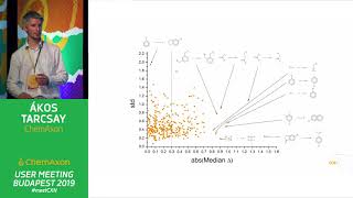 Akos Tarcsay (ChemAxon): Design HUB for Drug Discovery