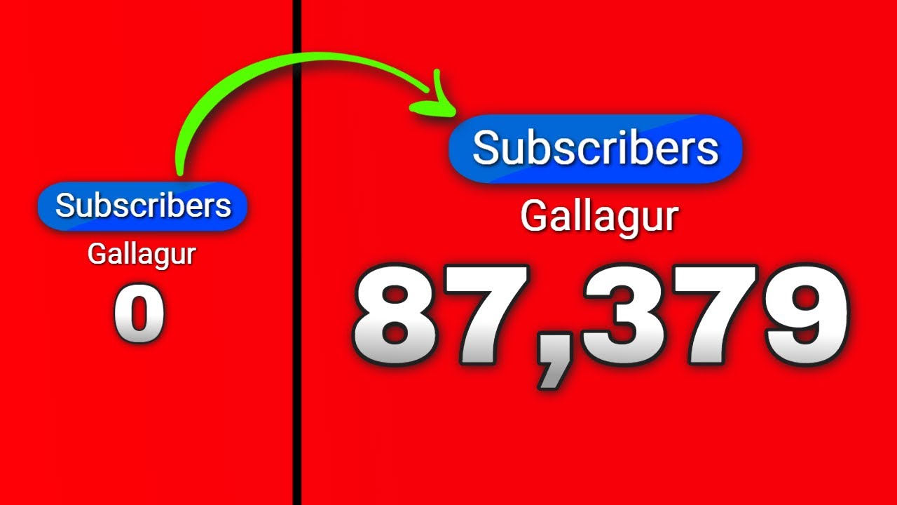 How To Get Subscribers and Views on YouTube FAST (100 Subs a DAY ...