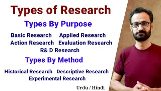 Types Of Research Types By Purpose Types By Method