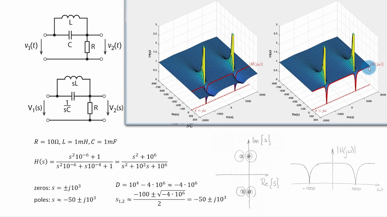 Signal Theory (Signals and Systems) - Exercise 8 - Laplace Transform ...