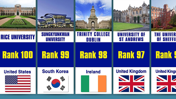 Top 100 university in the world in 2023 năm 2024