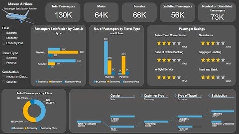 Airline Passenger Satisfaction