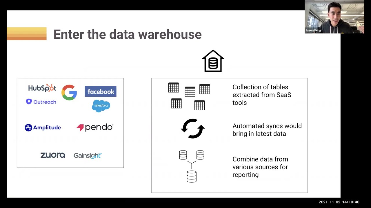 How Zeplin Created a Centralized Data Stack for Marketing