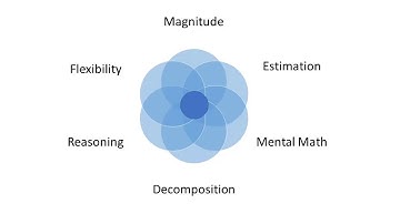 The Power of Instructional Routines