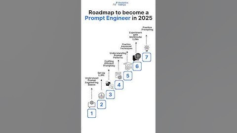 Roadmap to Become a Prompt Engineering Expert for Beginners in 2025!