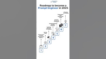 Roadmap to Become a Prompt Engineering Expert for Beginners in 2025!
