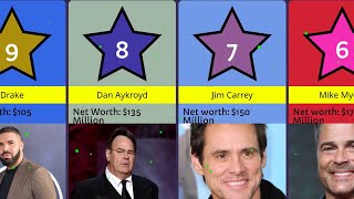 Richest Canadian Celebrities