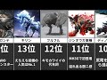 【モンハン】最下位は誰？人気モンスターランキング！【モンハンライズ発売】