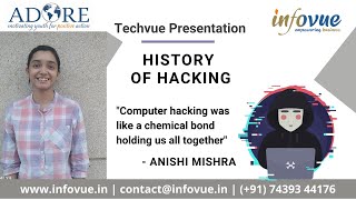 HISTORY OF HACKING - ANISHI MISHRA