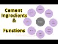 Constituents Of Cement and Their Role | Composition of Cement and Their Function | @SabinCivil